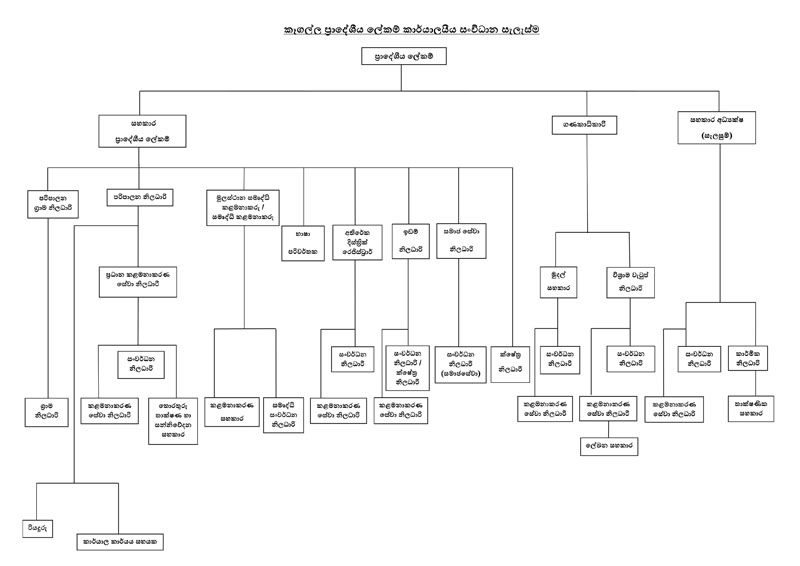 cht sinhala new